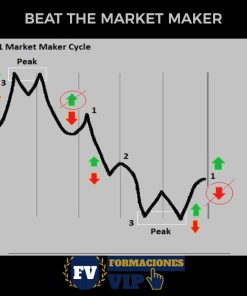 Método BTMM: Beat The Market Maker
