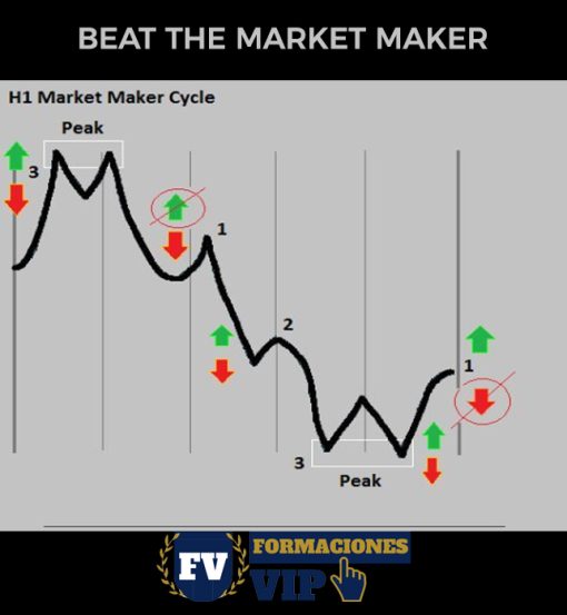 Método BTMM: Beat The Market Maker