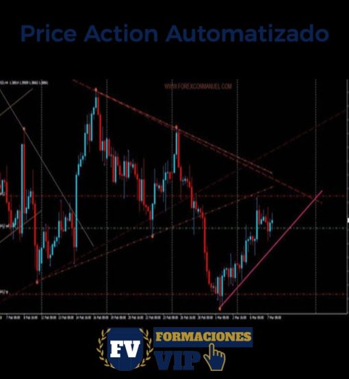 Price Action Automatizado